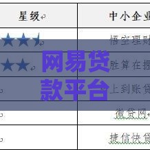 网易贷款平台叫什么？这几个名字你可能不知道！