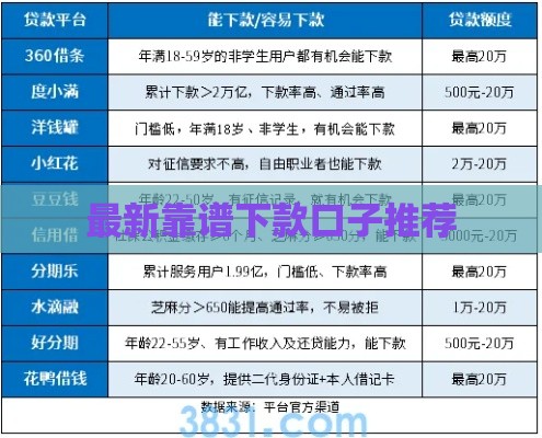 最新靠谱下款口子推荐