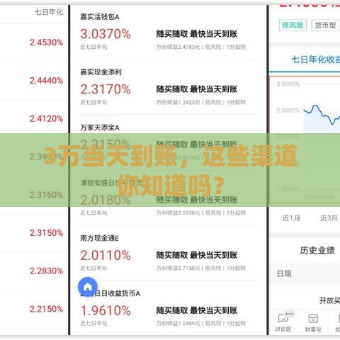 3万当天到账，这些渠道你知道吗？