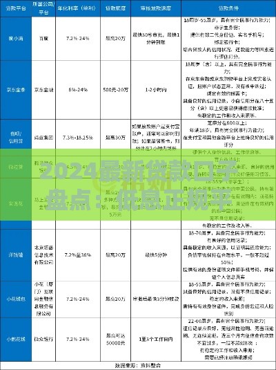 2024最新贷款口子盘点：低息正规平台有哪些？