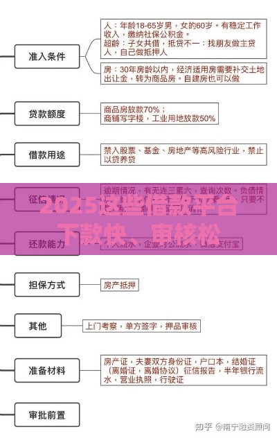 2025这些借款平台下款快、审核松