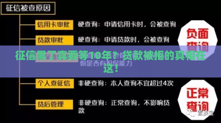 征信黑了真要等10年？贷款被拒的真相在这！