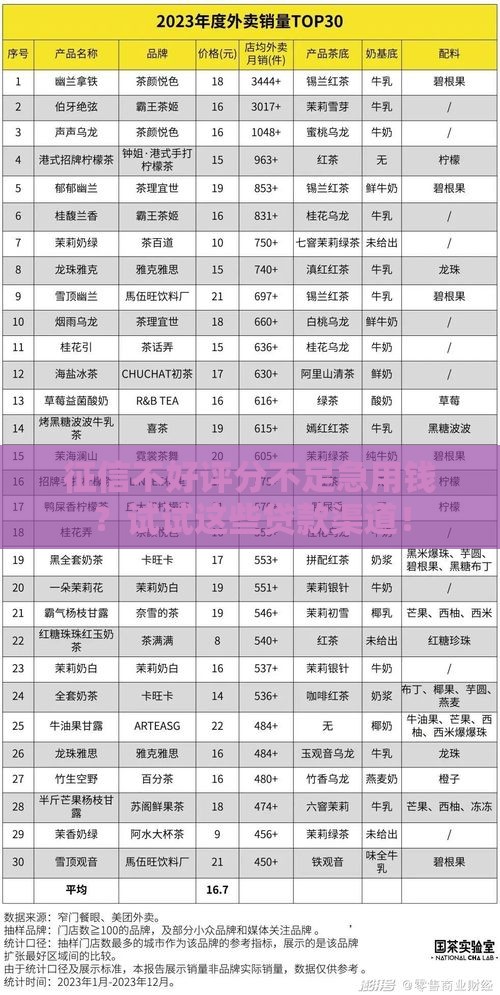 征信不好评分不足急用钱？试试这些贷款渠道！