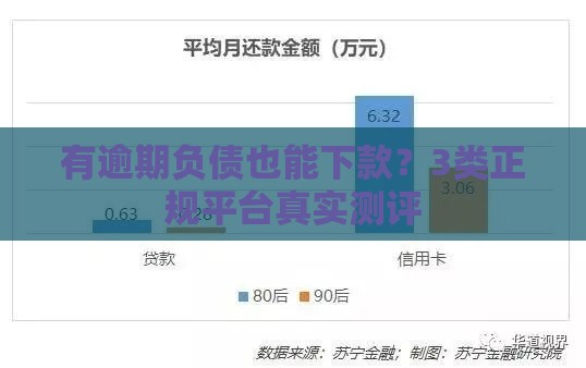 有逾期负债也能下款？3类正规平台真实测评