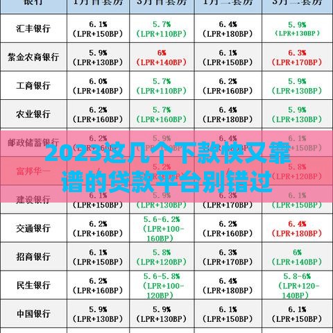 2023这几个下款快又靠谱的贷款平台别错过