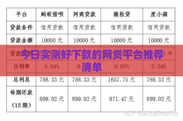今日实测好下款的网贷平台推荐清单