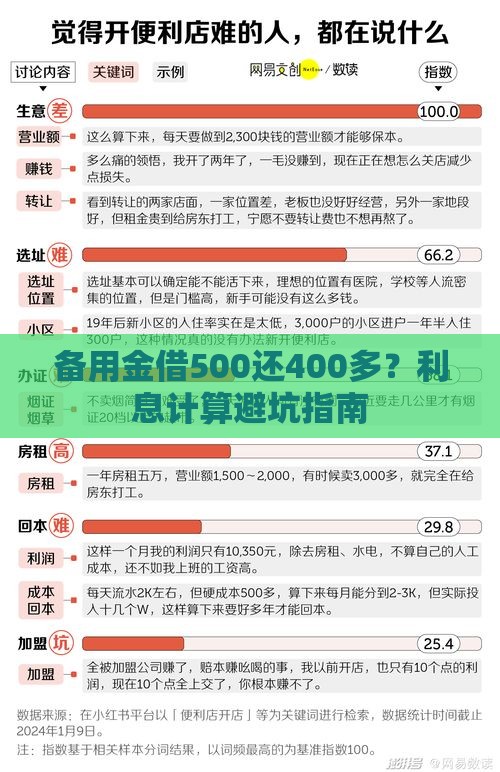 备用金借500还400多？利息计算避坑指南