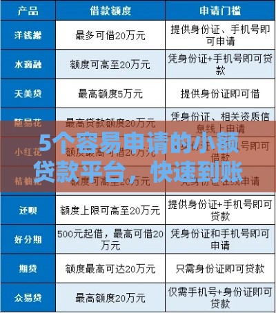 5个容易申请的小额贷款平台，快速到账不踩坑
