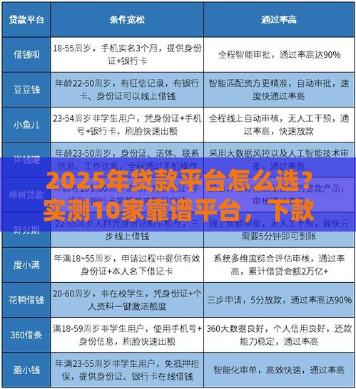 2025年贷款平台怎么选？实测10家靠谱平台，下款快、利率低！