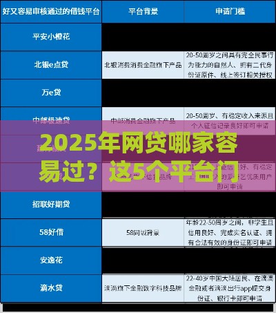 2025年网贷哪家容易过?这5个平台门槛低、审核快! 2025年网贷哪家容易过?这5个平台门槛低、审核快!