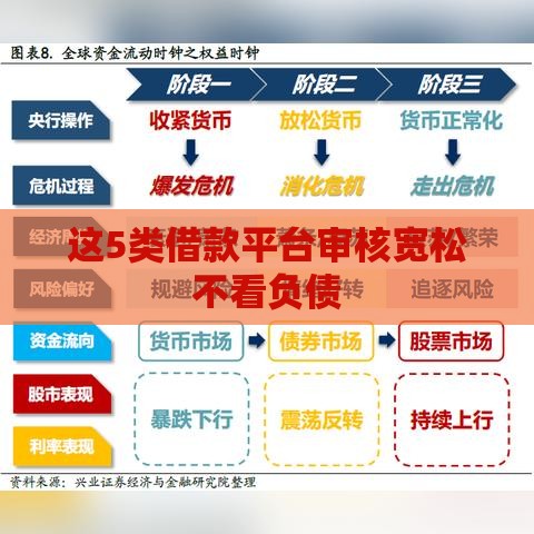 这5类借款平台审核宽松不看负债