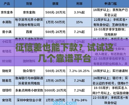 征信差也能下款？试试这几个靠谱平台