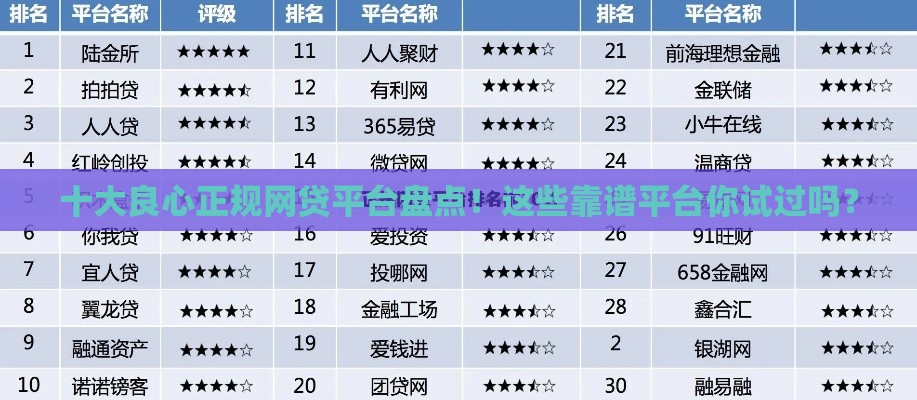 十大良心正规网贷平台盘点！这些靠谱平台你试过吗？