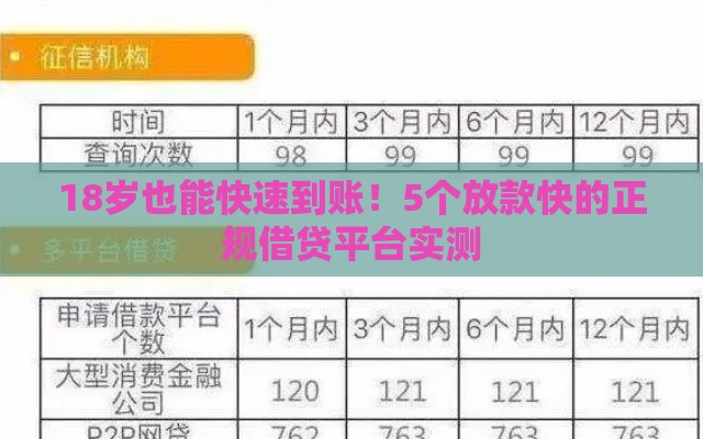 18岁也能快速到账！5个放款快的正规借贷平台实测