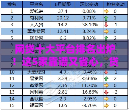网贷十大平台排名出炉！这5家靠谱又省心，贷款前必看