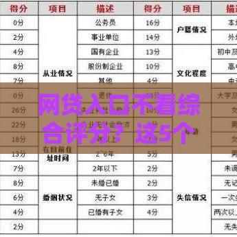 网贷入口不看综合评分？这5个真相你必须知道！
