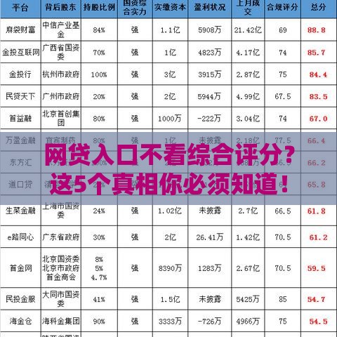 网贷入口不看综合评分？这5个真相你必须知道！