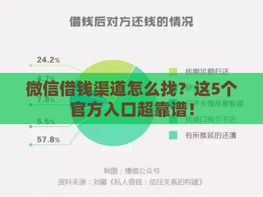 微信借钱渠道怎么找？这5个官方入口超靠谱！