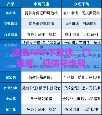 这些APP下款快、门槛低，征信花也能借到钱？
