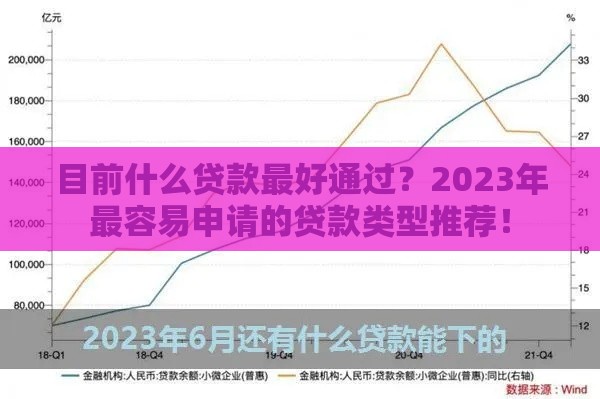 目前什么贷款最好通过？2023年最容易申请的贷款类型推荐！