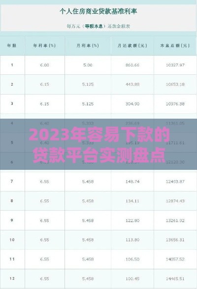 2023年容易下款的贷款平台实测盘点