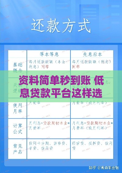 资料简单秒到账 低息贷款平台这样选