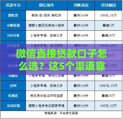 微信直接贷款口子怎么选？这5个渠道靠谱到账快