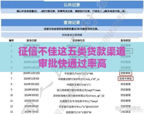 征信不佳这五类贷款渠道审批快通过率高