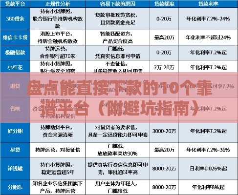 盘点能直接下款的10个靠谱平台（附避坑指南）
