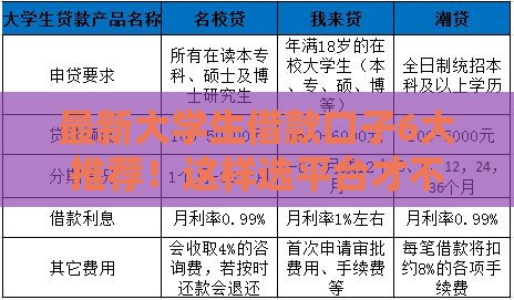 最新大学生借款口子6大推荐！这样选平台才不踩坑