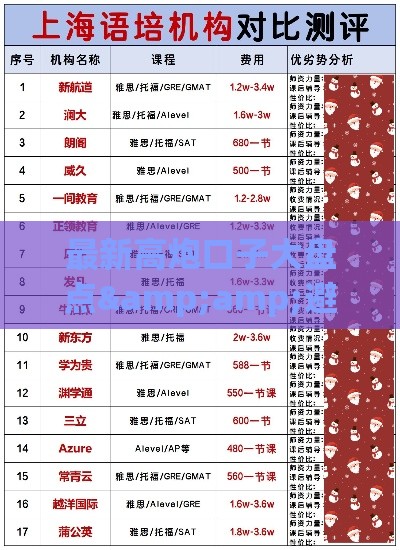 最新高炮口子大盘点&amp;避坑指南