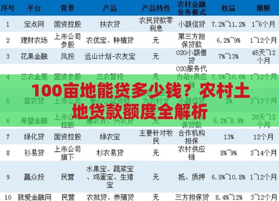 100亩地能贷多少钱？农村土地贷款额度全解析