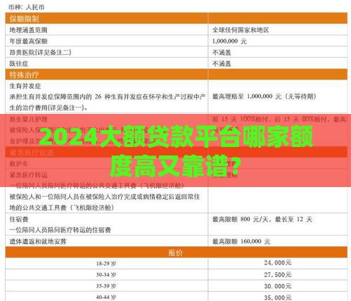 2024大额贷款平台哪家额度高又靠谱？