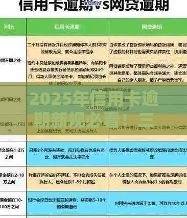 2025年信用卡逾期新规必看！三大变化影响征信 这样做避免上黑名单