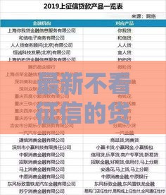 最新不看征信的贷款平台盘点