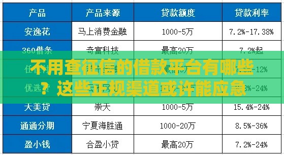 不用查征信的借款平台有哪些？这些正规渠道或许能应急