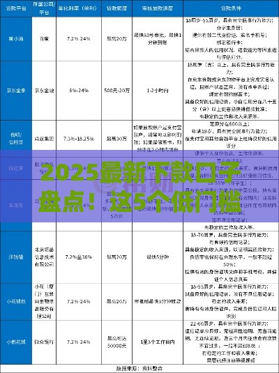 2025最新下款口子盘点！这5个低门槛贷款平台别错过