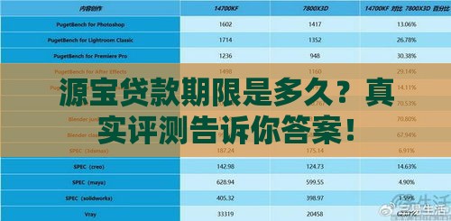 源宝贷款期限是多久？真实评测告诉你答案！
