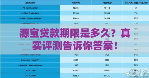 源宝贷款期限是多久？真实评测告诉你答案！