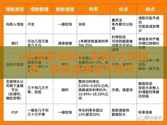 e点贷靠谱吗？实测3大优缺点，看完再申请不吃亏！