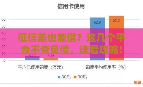 征信差也能借？这几个平台不查负债，速看攻略！