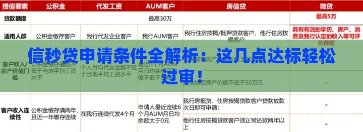 信秒贷申请条件全解析：这几点达标轻松过审！