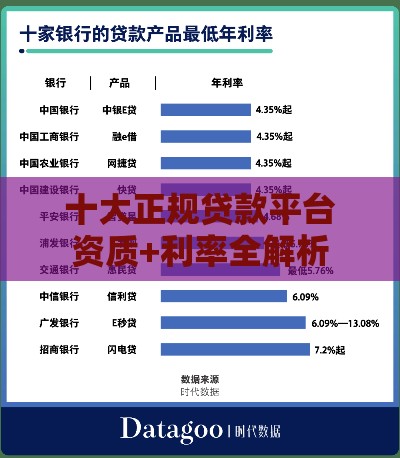 十大正规贷款平台资质+利率全解析