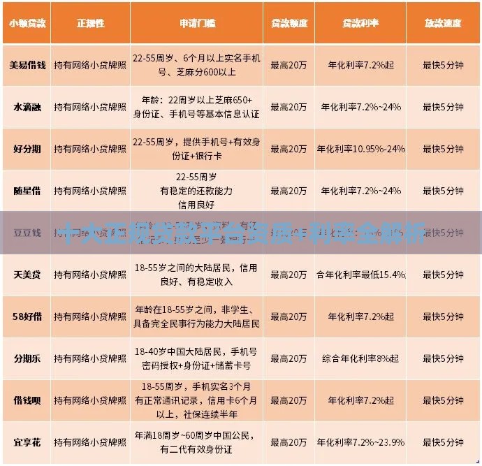 十大正规贷款平台资质+利率全解析