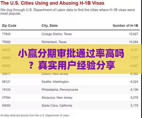 小赢分期审批通过率高吗？真实用户经验分享