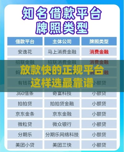 放款快的正规平台这样选最靠谱