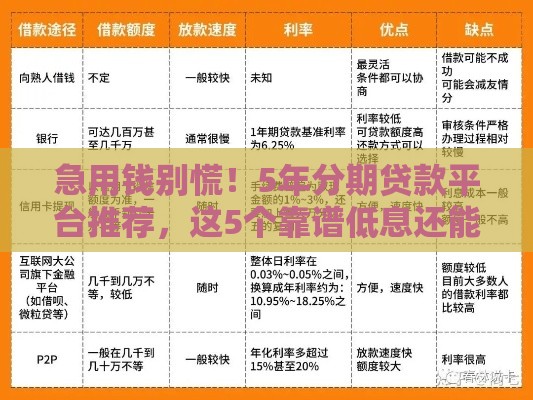 急用钱别慌！5年分期贷款平台推荐，这5个靠谱低息还能灵活还款