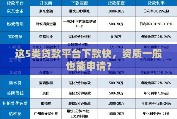 这5类贷款平台下款快，资质一般也能申请？