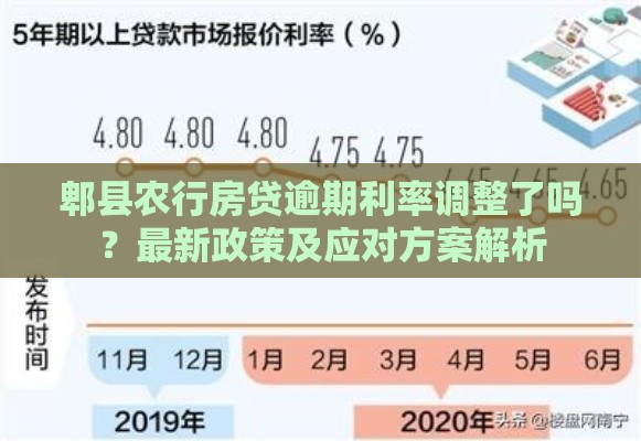 郫县农行房贷逾期利率调整了吗？最新政策及应对方案解析