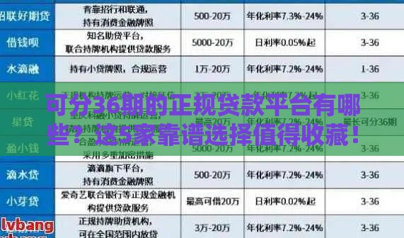 可分36期的正规贷款平台有哪些？这5家靠谱选择值得收藏！